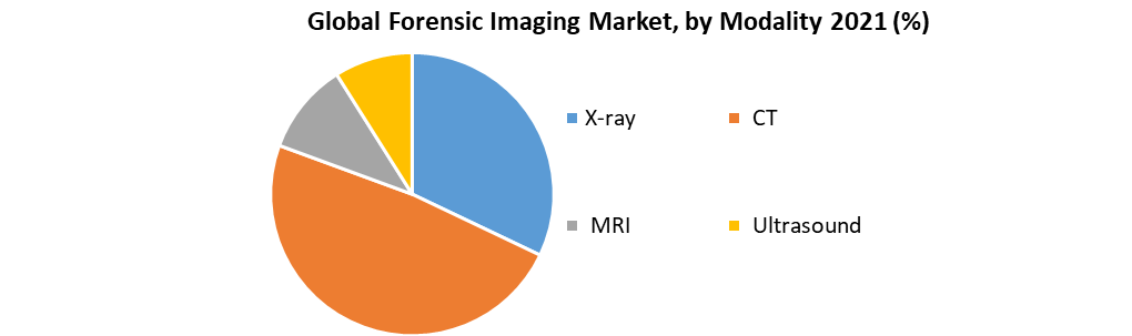 Global Forensic Imaging Market