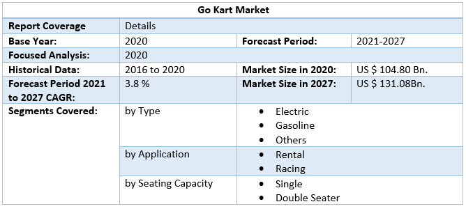 Go Kart Market by Scope
