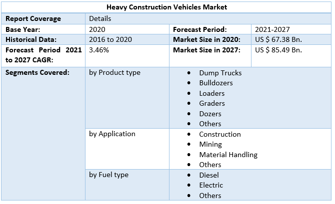 Heavy Construction Vehicles Market by Scope
