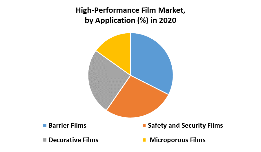 High-Performance Film Market 1