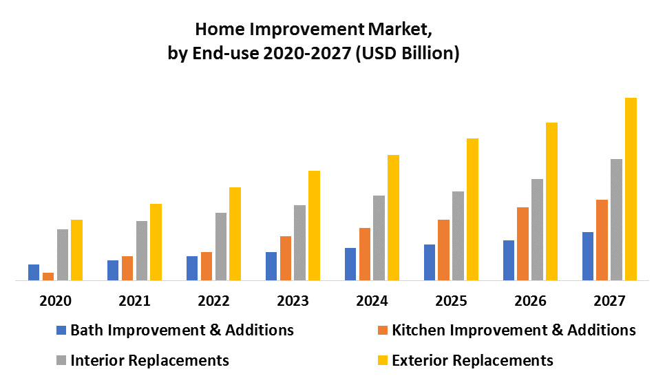 Home Improvement Market 1