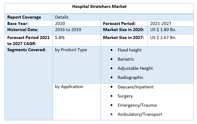 Hospital Stretchers Market 