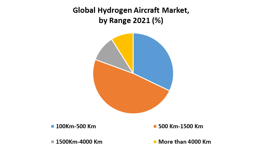 Hydrogen Aircraft Market 1