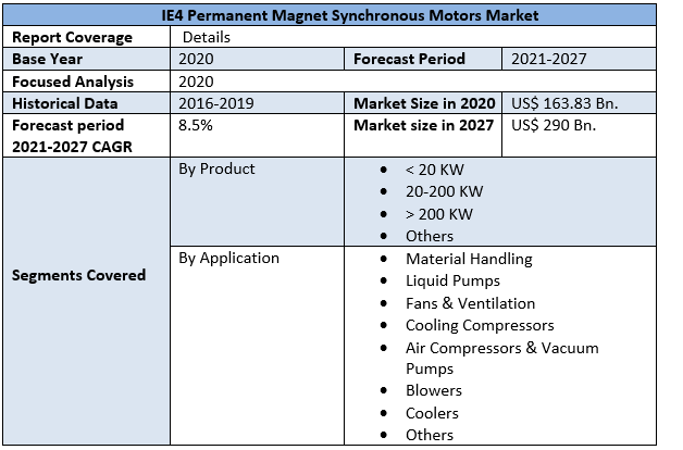 IE4 Permanent Magnet Synchronous Motors Market by Scope