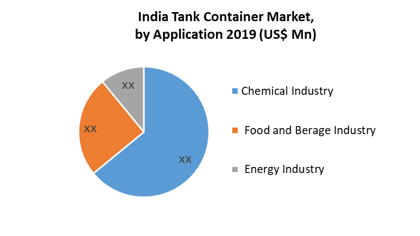 India Tank Container Market 3