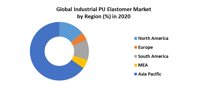 Industrial PU Elastomer Market 4