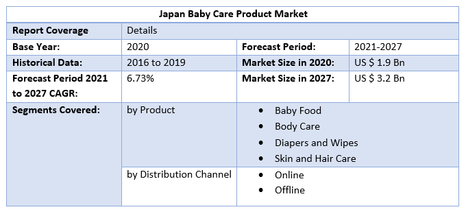 Japan Baby Care Product Market