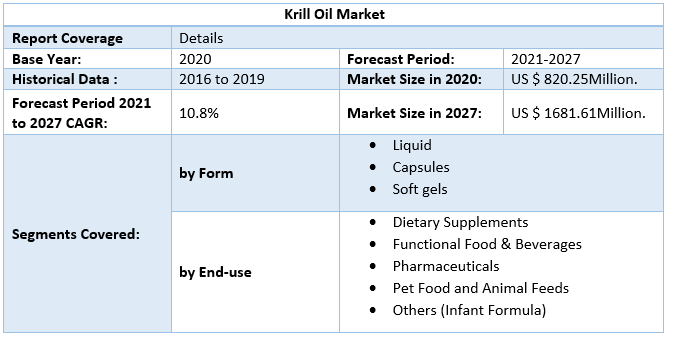 Krill Oil Market by Scope