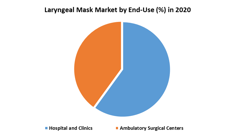Laryngeal Mask Market 1