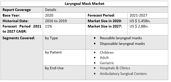 Laryngeal Mask Market 3