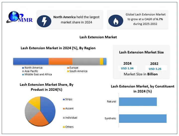 Lash Extension Market