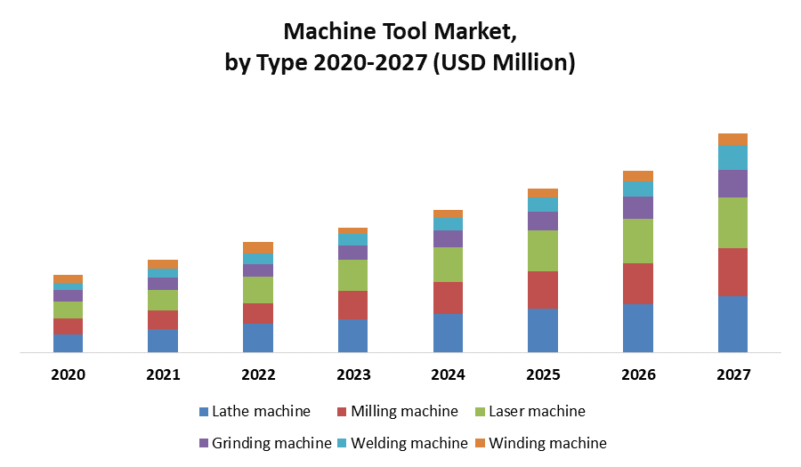 Machine Tool Market 1
