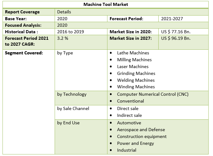 Machine Tool Market 4