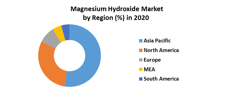 Magnesium Hydroxide Market 5