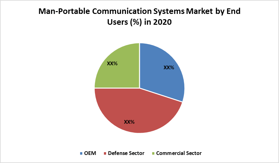 Man-Portable Communication Systems Market 1