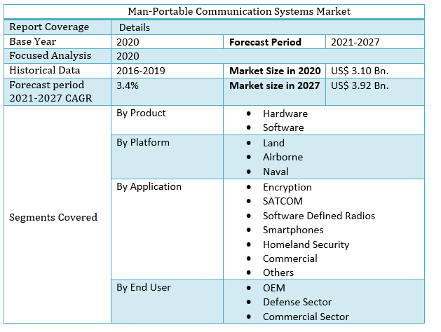 Man-Portable Communication Systems Market 3