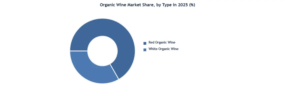 Organic Wine Market1