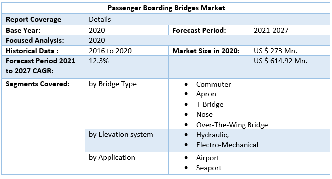 Passenger Boarding Bridges Market by Scope