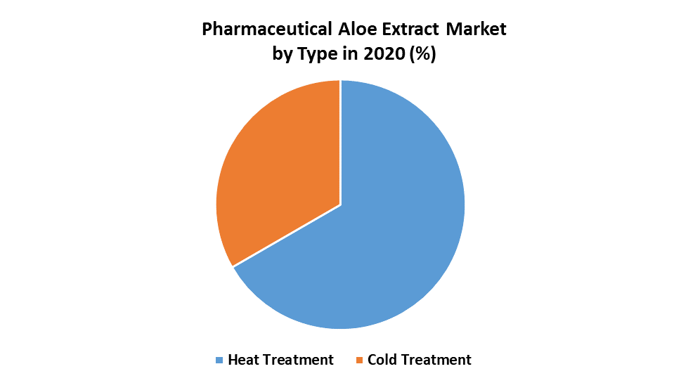 Pharmaceutical Aloe Extract Market 1