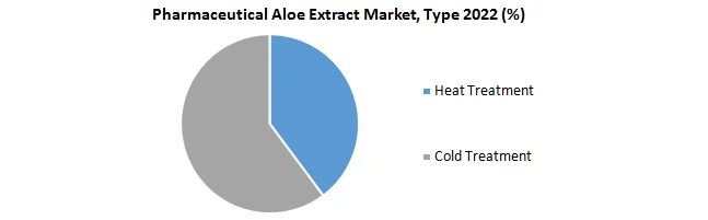 Pharmaceutical Aloe Extract Market1