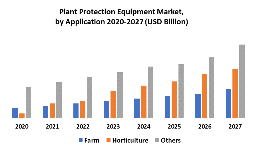 Plant Protection Equipment Market 1