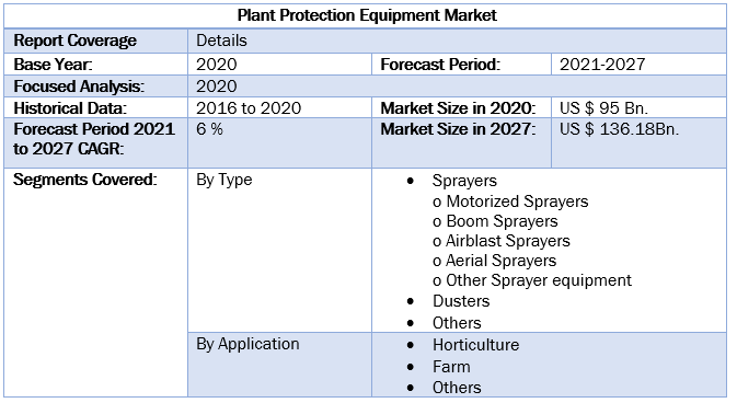 Plant Protection Equipment Market 3