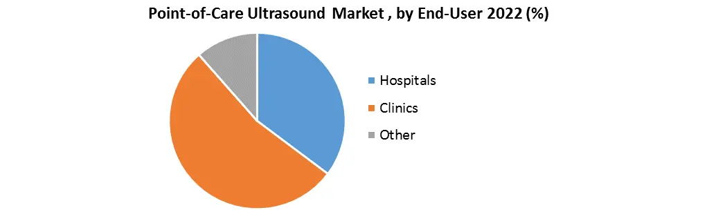 Point-of-Care Ultrasound Market1