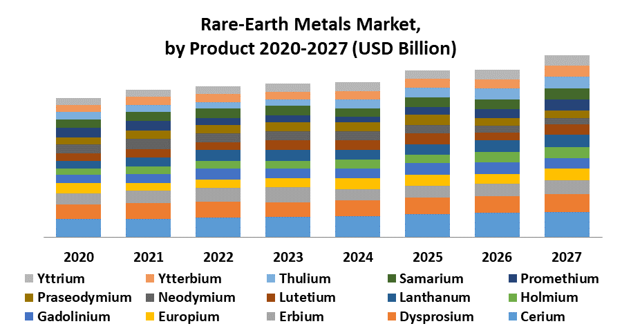 Rare-Earth Metals Market 1