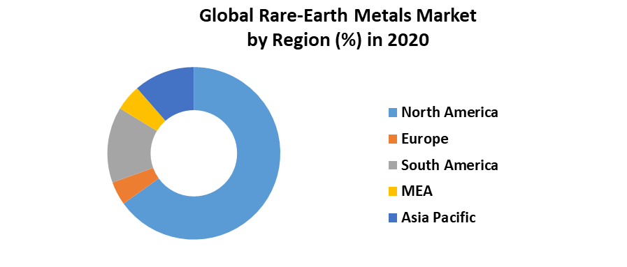 Rare-Earth Metals Market 5