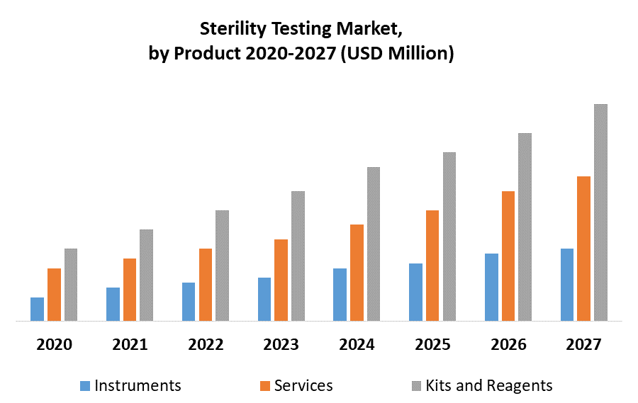 Sterility Testing Market 1