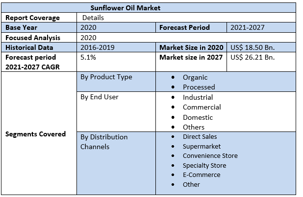 Sunflower Oil Market 3