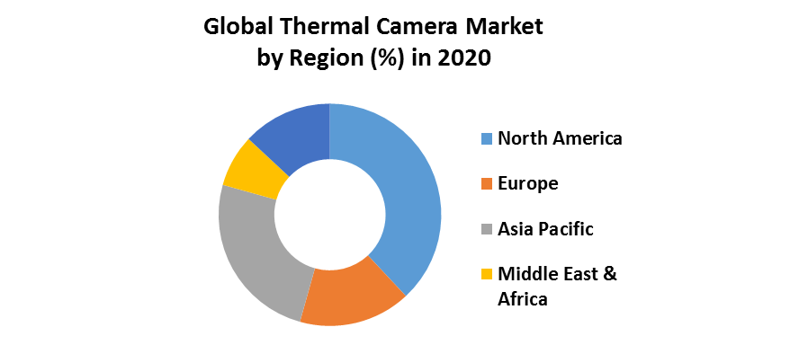 Thermal Camera Market 4