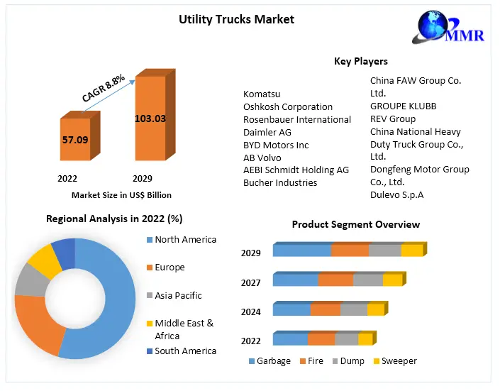 Utility Trucks Market