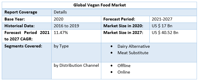 Vegan Food Market