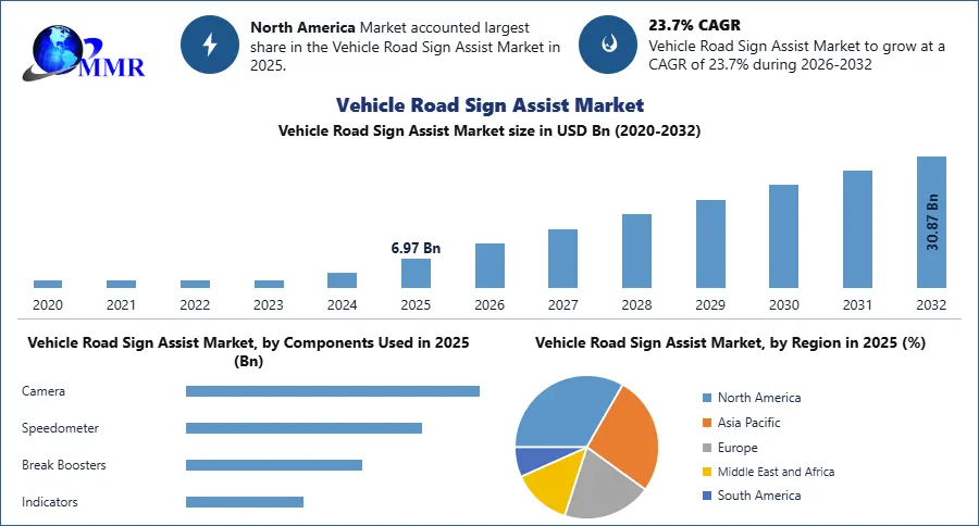 Vehicle Road Sign Assist Market