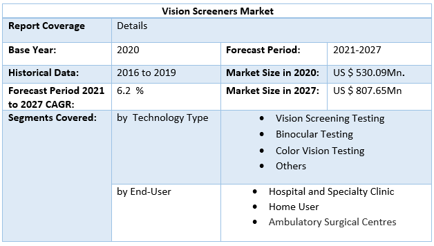 Vision Screeners Market by Scope