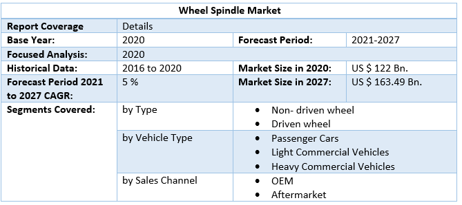 Wheel Spindle Market by Scope
