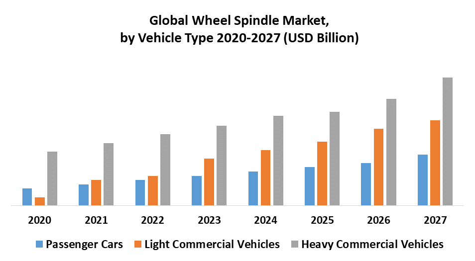 Wheel Spindle Market by Type