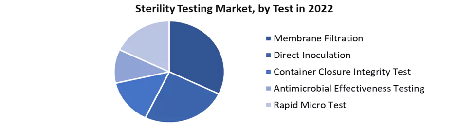 Sterility Testing Market1