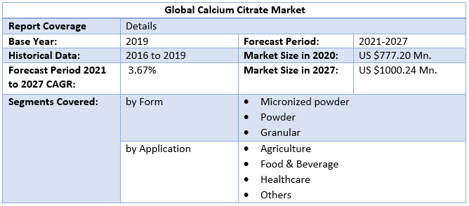 Calcium Citrate Market by Scope