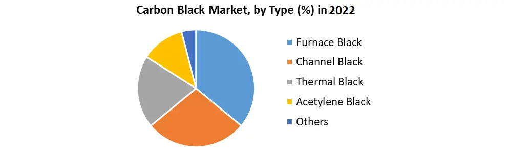 Carbon Black Market1