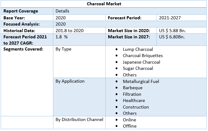 Charcoal Market by Scope