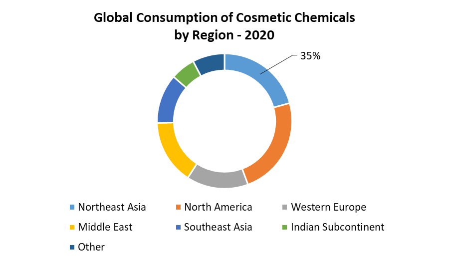 Cosmetic Chemicals Market 3