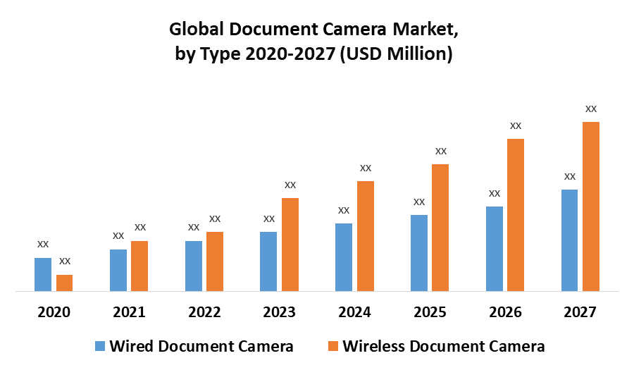 Document Camera Market 1