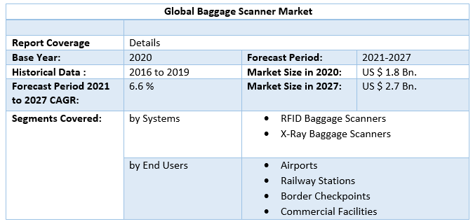 Global Baggage Scanner Market 