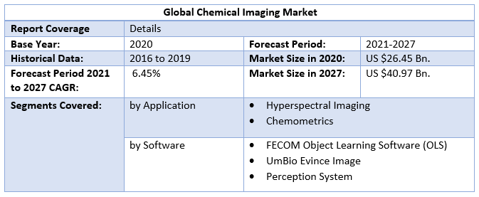 Global Chemical Imaging Market