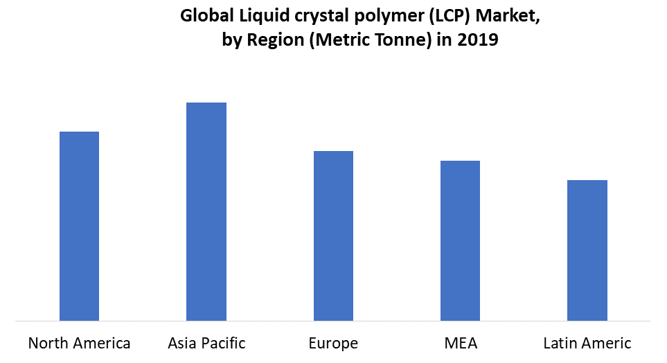 Liquid crystal polymer (LCP) Market 2