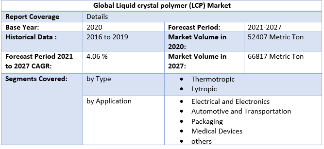 Liquid crystal polymer (LCP) Market 4