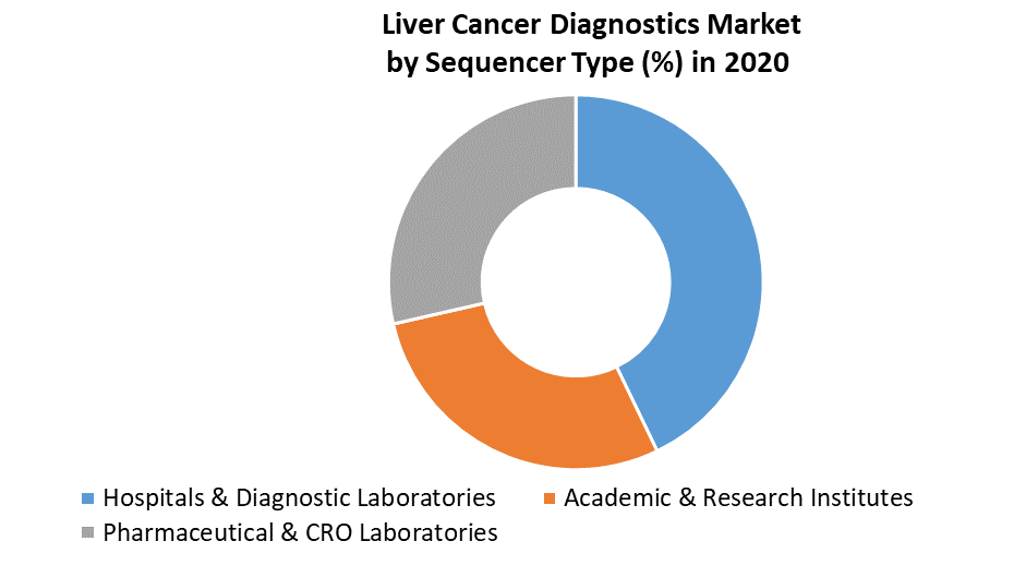 Liver Cancer Diagnostics Market 1