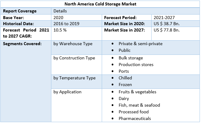 North America Cold Storage Market 5
